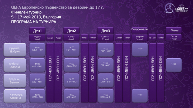 Програма на Европейското първенство за девойки до 17 г.