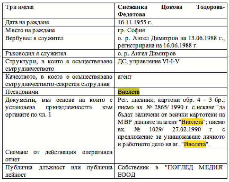 СБЖ се управлява от отвъдното на живота и историята