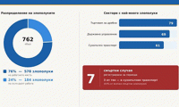 НОИ