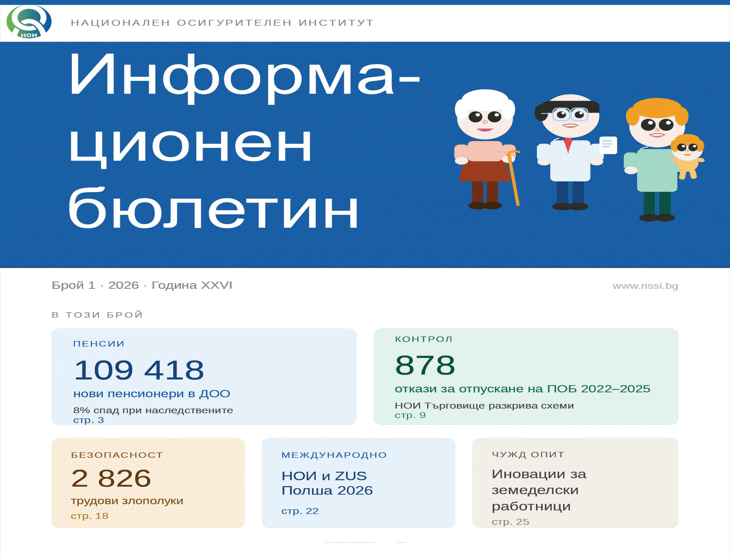 В брой 1 на Информационния бюлетин на НОИ за годината: статистика при новоотпуснатите пенсии и трудовите злополуки, борба с измамите и активна международна дейност на института
