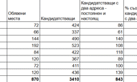 СО