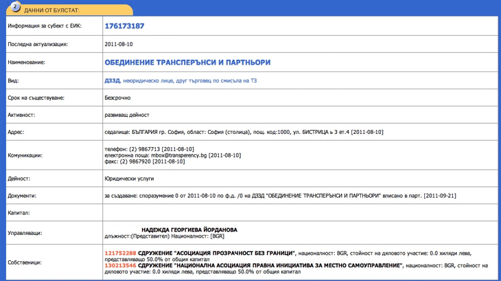 Прозрачност без граници ще усвои само 47800 лева за експортни стратегии