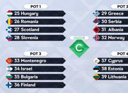 България е в Трета урна за жребия за Nations League
