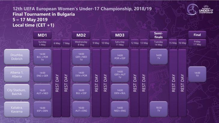 UEFA WU17 Championship tickets go on sale today