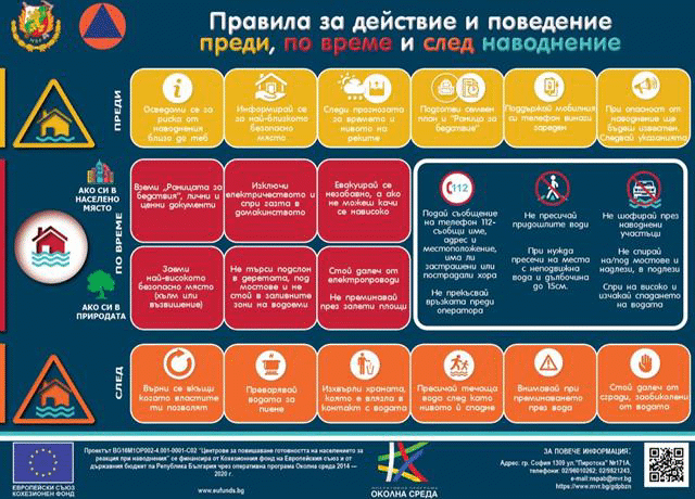 ГДПБЗН с превантивни съвети във връзка с обилни валежи в някои области на страната