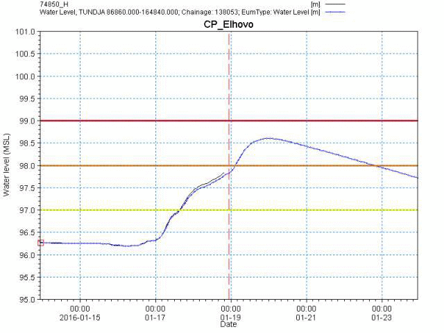 Тунджа при Елхово се очаква да се повиши с около 75 см. за следващите 24 часа, останалите реки - плавно понижение
