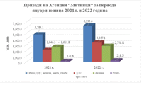 Митниците