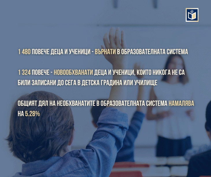 Над 10 000 Деца И Ученици Са Върнати В Училище