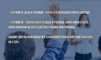 МОН