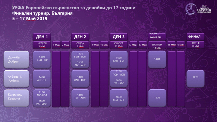 Програмата за ЕВРО 2019 в България бе финализирана