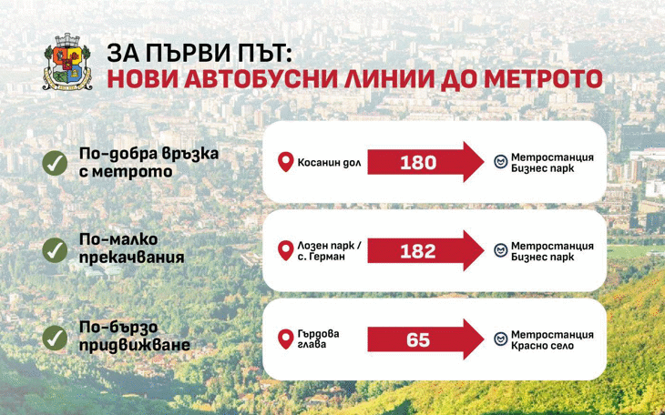 С две изцяло нови автобусни линии Столична община свързва в.з. „Косанин дол“ и ж.к. „Лозен парк“ с метрото