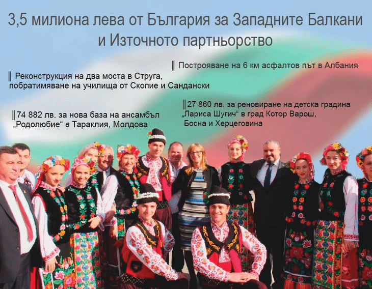 България дава 3,5 млн. лв. в помощ на страни от Западните Балкани и Източното партньорство