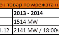 Електрохолд