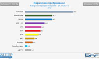 Галъп интернешънъл