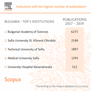 БАН с най-голям брой публикации в базата данни Scopus