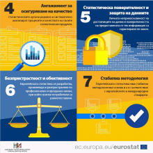 Данните на НСИ през призмата на качеството и информационната сигурност