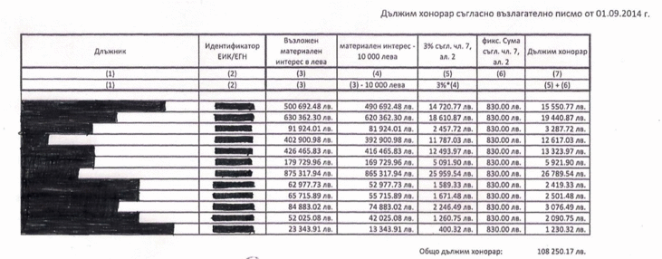 Квесторите източват на дребно Търговска банка „Виктория“