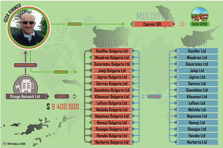 Руснак с кипърски офшорки строи без ОВОС на метри от “Круше” в Разлог