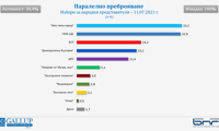 Галъп интернешънъл