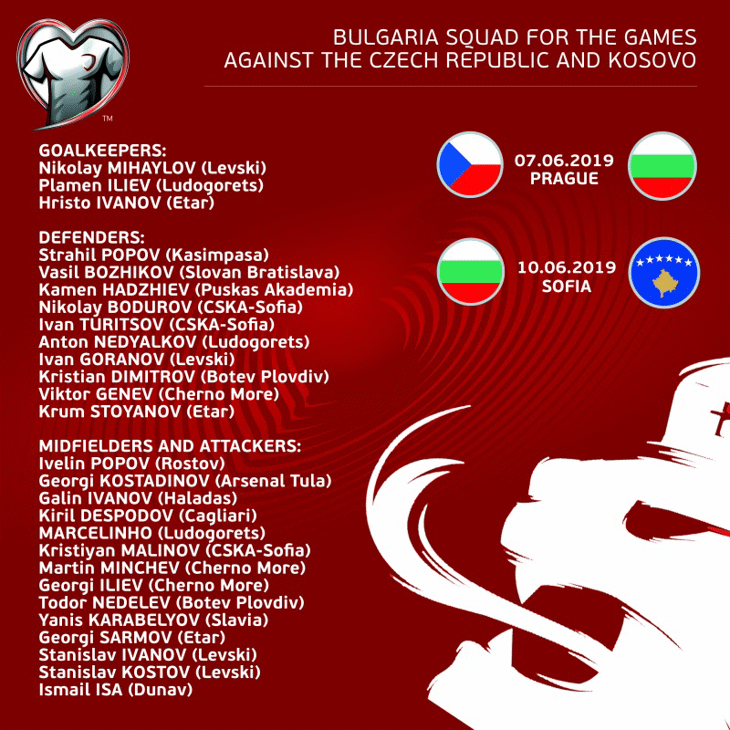 The Bulgaria squad for the games against the Czech Republic and Kosovo has been announced