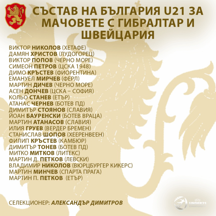 Състав на България U21 за двубоите с Гибралтар и Швейцария