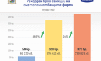 СО