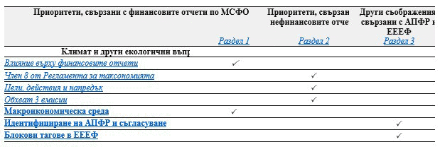 Съобщение във връзка с публично изявление на ЕОЦКП, определящо общите европейски приоритети за прилагане за годишните финансови отчети за 2023 г.