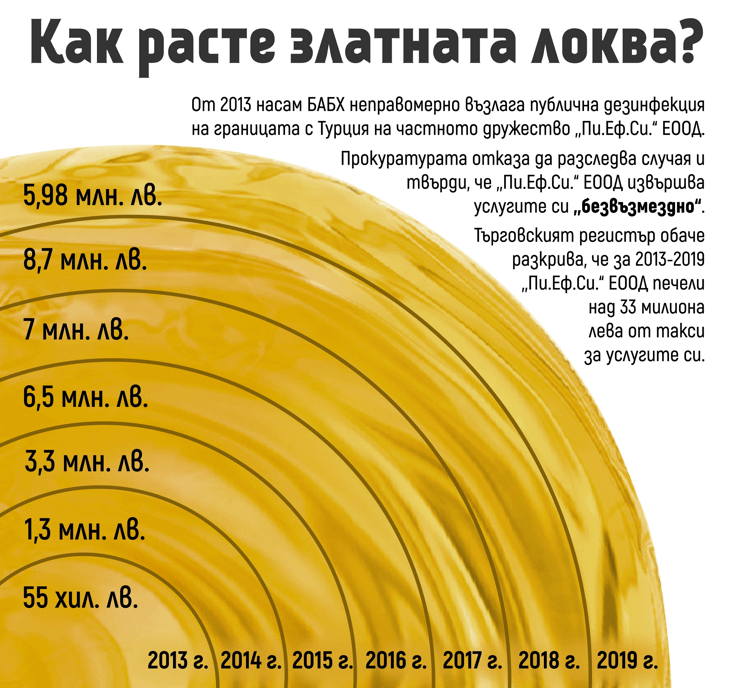 След жалба на АКФ Апелативната прокуратура отмени отказа на Софийска прокуратура да разследва случая „Златната локва“
