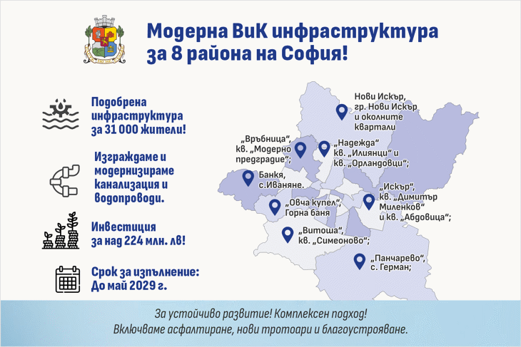 Най-мащабната инвестиция във ВиК инфраструктура в София през 21 век: Столичната община кандидатства за изграждане на канализация в 8 района