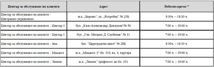 Информация за посещение на Центровете за обслужване на клиенти и начини за възстановяване на суми по Общата фактура