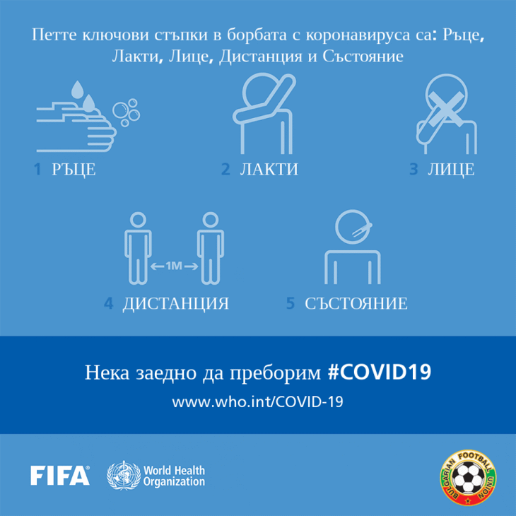 БФС подкрепи инициативата на ФИФА и СЗО за борба с разпространението на коронавируса