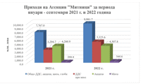 Митниците