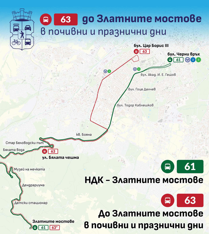 Столичната община предлага автобусна линия 63 да се движи до „Златните мостове“ през почивните дни