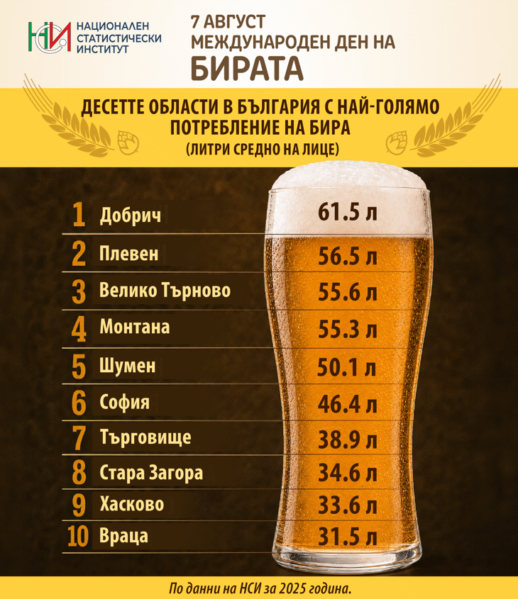 Международен ден на бирата
