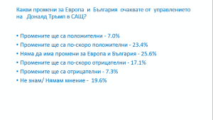 ПОЛОЖИТЕЛНИ ОЧАКВАНИЯ ЗА ТРЪМП, ГЕРБ СЪС СОЛИДНА ПРЕДНИНА, КОНКУРЕНЦИЯ ЗА ВТОРОТО МЯСТО