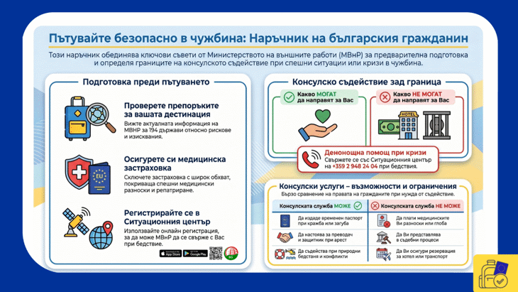 Европейски ден за безопасно пътуване в чужбина