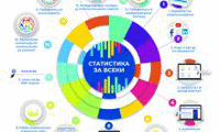НСИ