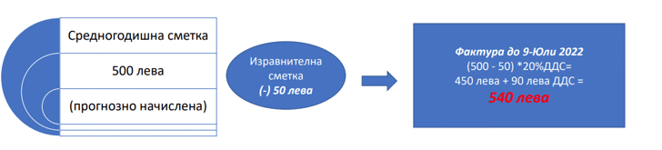 Позиция на Топлофикация София