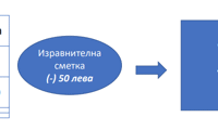 Топлофикация