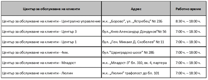 Центровете за обслужване на клиентите ще работят с удължено работно време от 15 юли