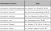 Топлофикация