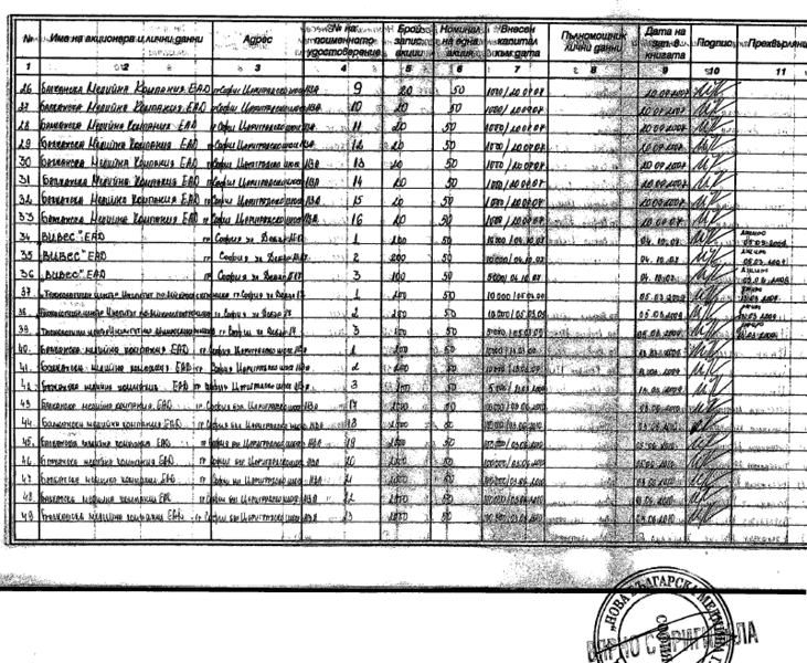 Биволъ поиска от Парламента по ЗДОИ проверката за произхода на капитала на Ирен Кръстева
