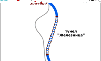 АПИ