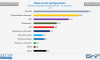 Галъп интернешънъл