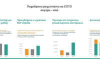 СО