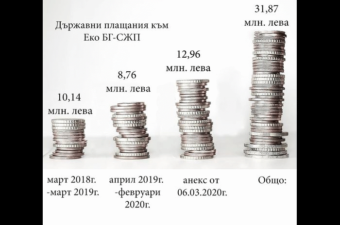 БАБХ налива нови 13 милиона в мобилен инсинератор със съмнителен капацитет