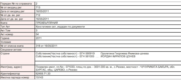 Park Strandza: Yordan Tsonev and Kalin Tiholov – Property Scams with Appropriated Lands