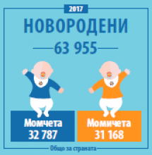 21 януари - Ден на родилната помощ в България