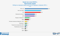 Галъп интернешънъл