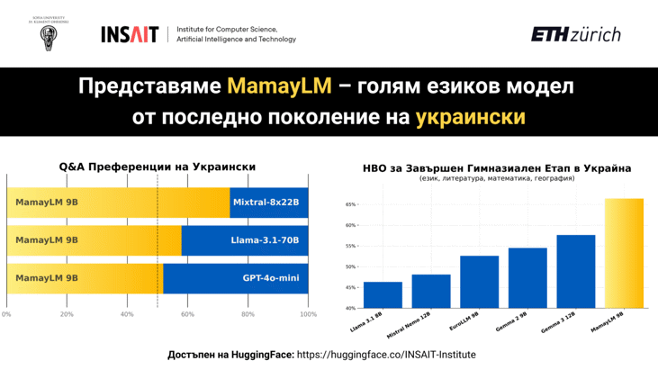 Insait Представя Mamaylm – Голям Езиков Модел От Последно Поколение На Украински